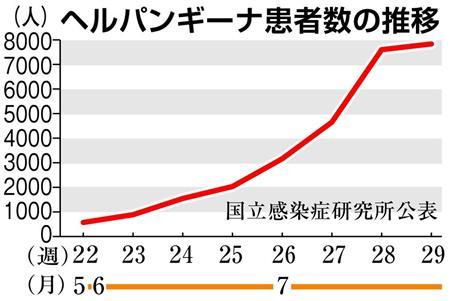 20180731-00000639-san-000-3-view