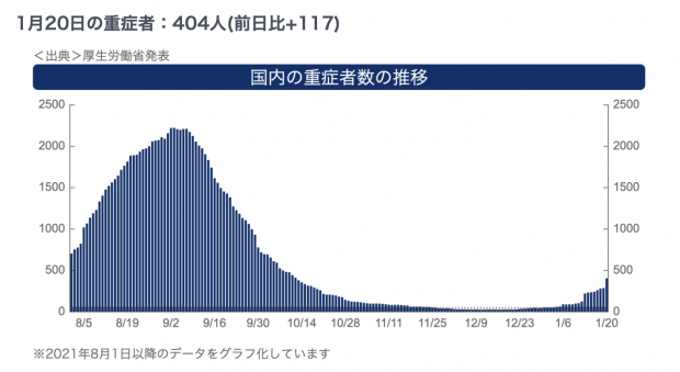 スクリーンショット 2022-01-22 9.55.01